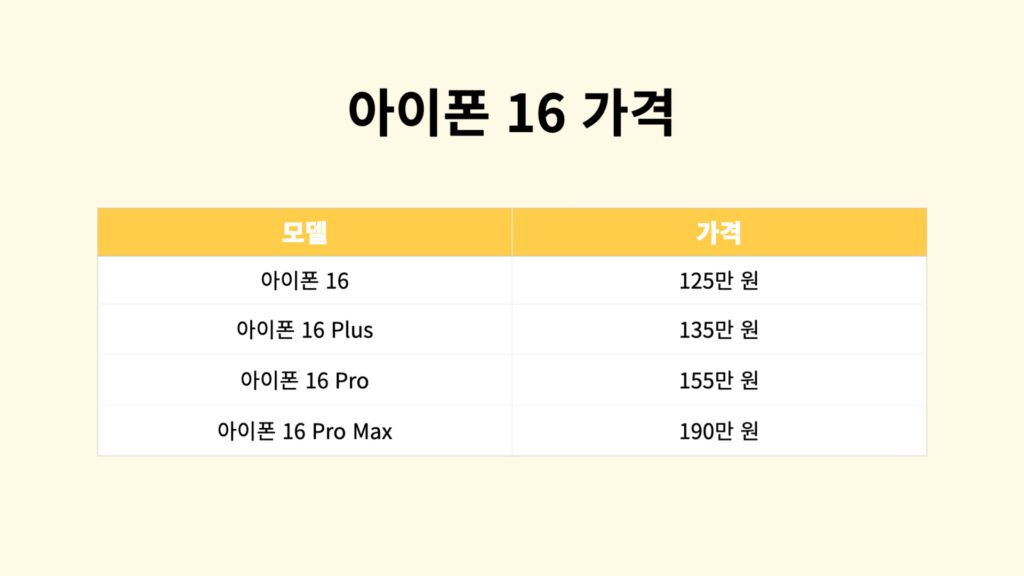 아이폰 알뜰폰, 아이폰 16 가격, 아이폰 자급제 싸게 사는법, 자급제 요금제 추천, 아이폰 자급제 확인