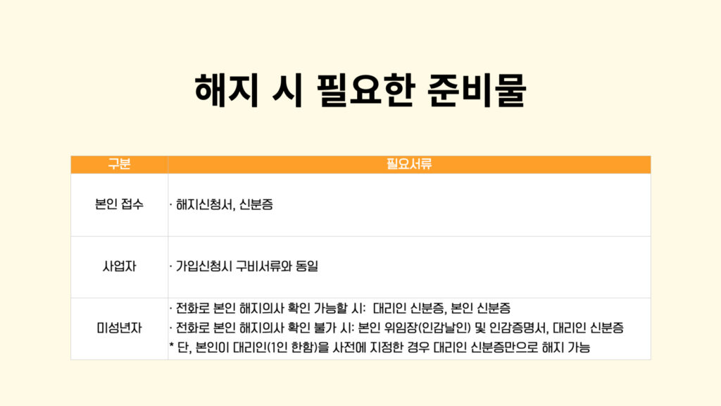 에르엘 해지, 에르엘 해지방법, 에르엘 고객센터, 알뜰폰 해지, 알뜰폰 해지방법