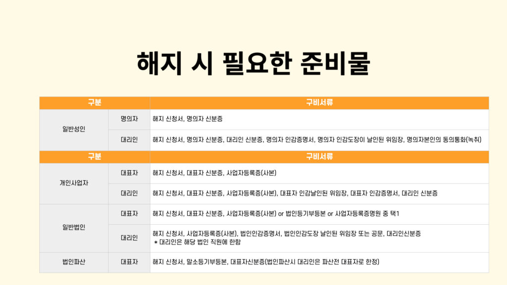 헬로모바일 해지, 헬로모바일 해지방법, 헬로모바일 고객센터, 알뜰폰 해지, 알뜰폰 해지방법