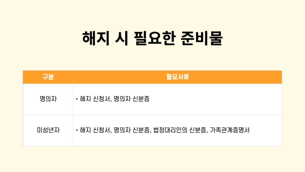 고고모바일 해지, 고고모바일 해지방법, 고고모바일 고객센터, 알뜰폰 해지, 알뜰폰 해지방법