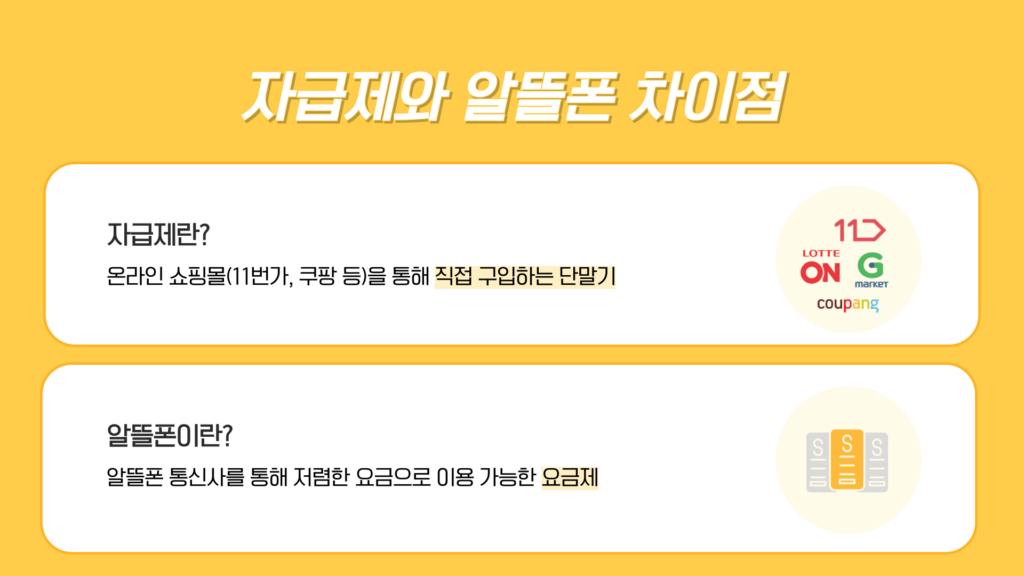 자급제 알뜰폰, 자급제 알뜰폰 조합, 알뜰폰 개통방법, 자급제 알뜰폰 차이, 자급제 알뜰폰 구매, 알뜰폰 요금제, 자급제 구매