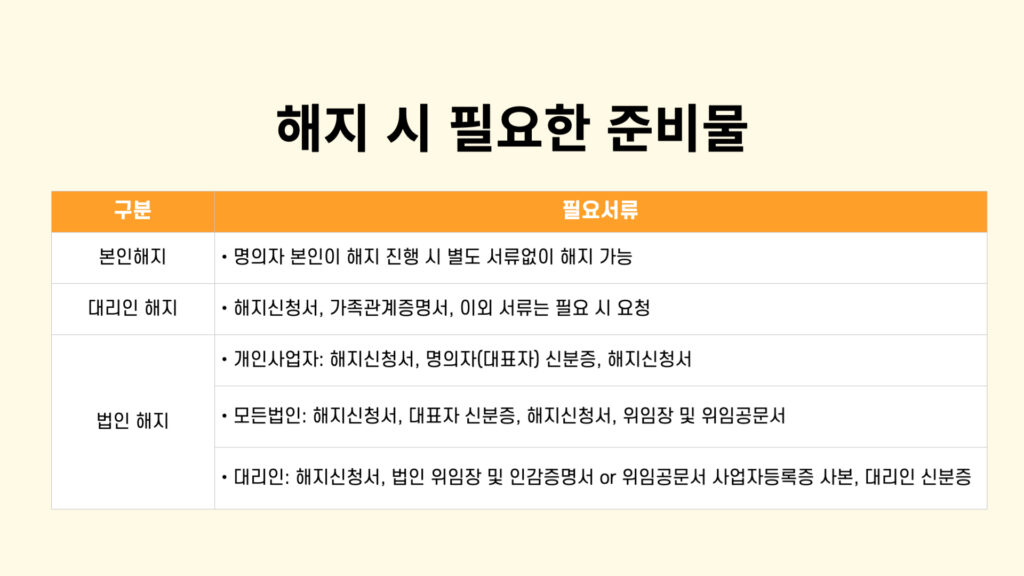 티플러스 해지, 티플러스 해지방법, 티플러스 고객센터, 알뜰폰 해지, 알뜰폰 해지방법