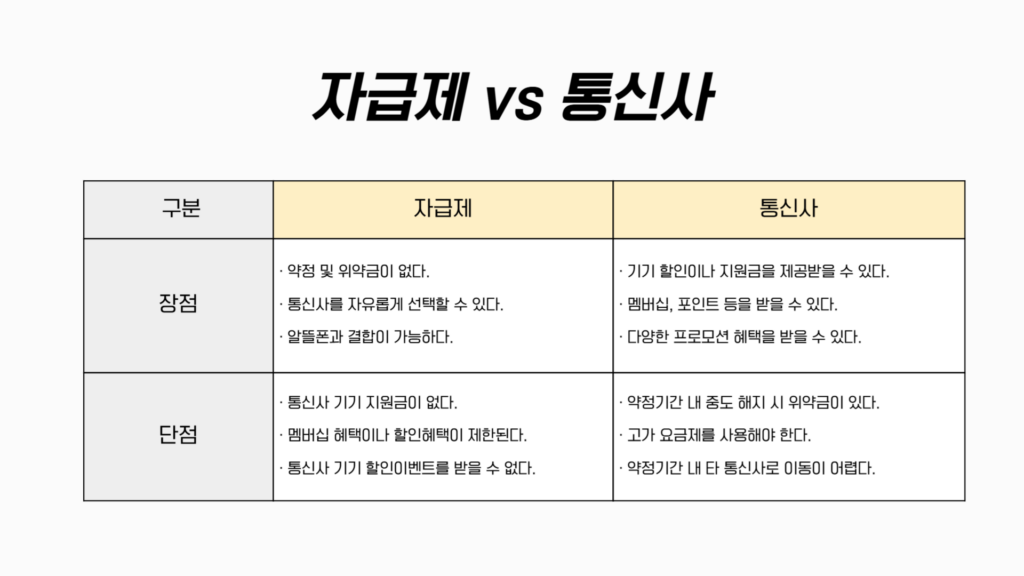 자급제 알뜰폰, 자급제 알뜰폰 조합, 알뜰폰 개통방법, 자급제 알뜰폰 차이, 자급제 알뜰폰 구매, 알뜰폰 요금제, 자급제 구매