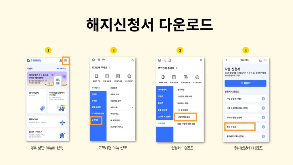 고고모바일 해지, 고고모바일 해지방법, 고고모바일 고객센터, 알뜰폰 해지, 알뜰폰 해지방법